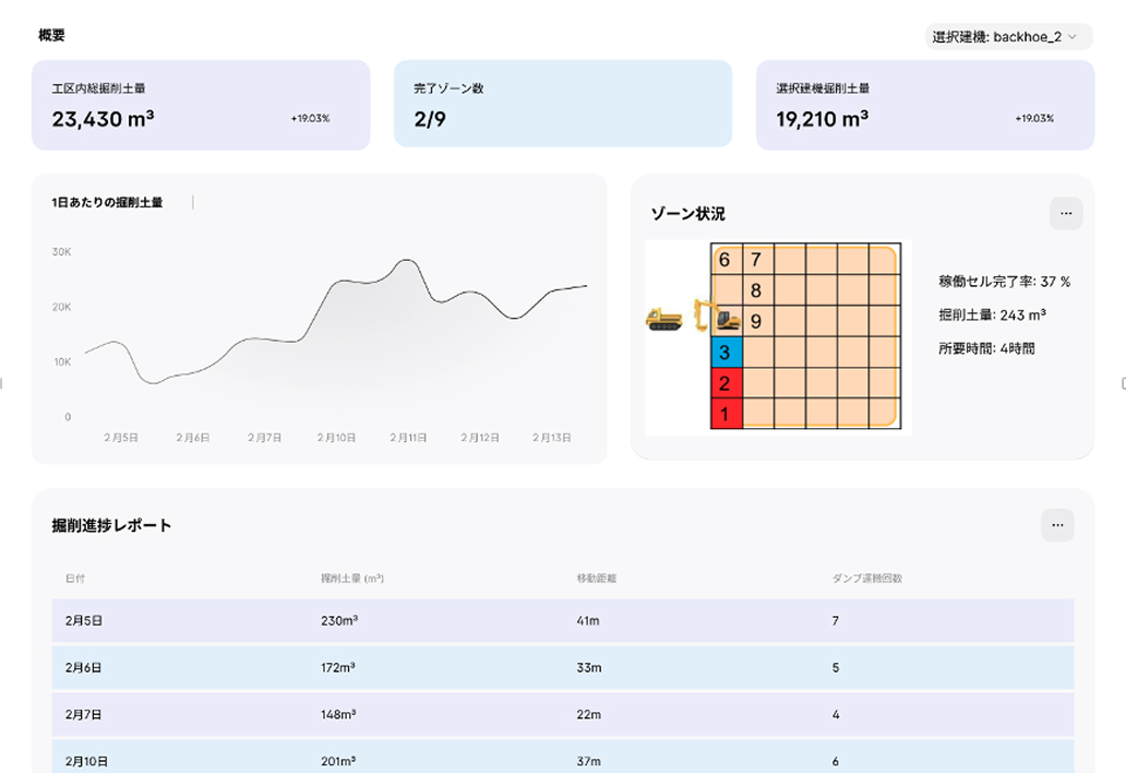 Data Logging & Historical Analysis